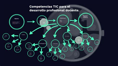 Competencias Tic Para El Desarrollo Profesional Docente By Esteban