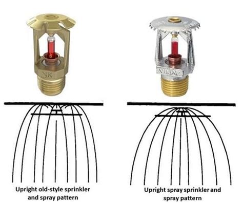 Difference Between Standard, Residential & Quick Response Sprinklers