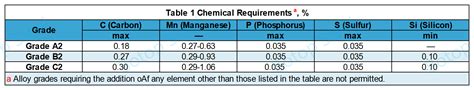 Wholesale Astm A556 Cold Drawn Seamless Carbon Steel Feedwater Heater