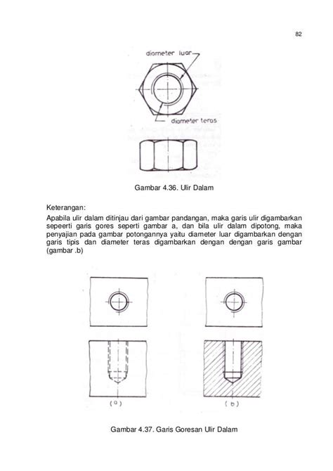 49 Gambar Pandangan Gambar Teknik