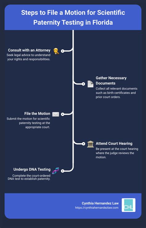 Motion For Scientific Paternity Testing Florida Top Guide 2024