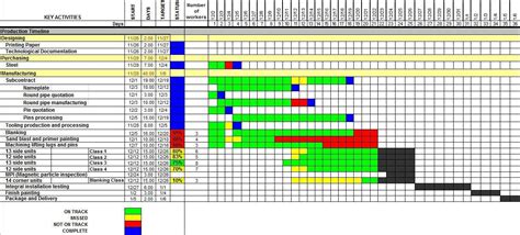 Como Hacer Cartas Gantt En Excel - Membawa Kedamaian