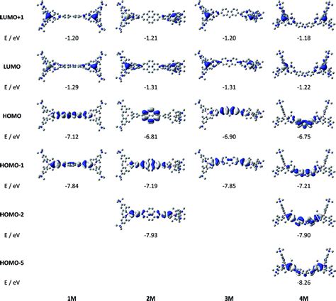 DFT CAM B3LYP 6 31G D Calculated Relevant Orbitals For 1M4M