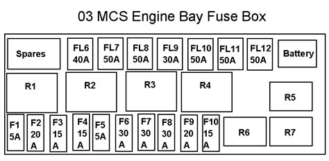 Mini Cooper S Fuse Box Diagram