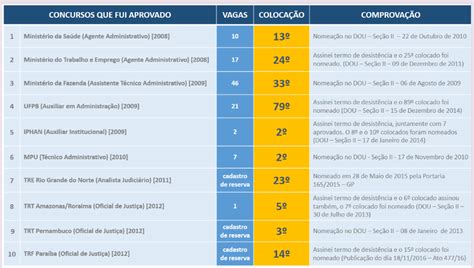 Guia Prático Para Passar No Concurso Público Em 1 Ano