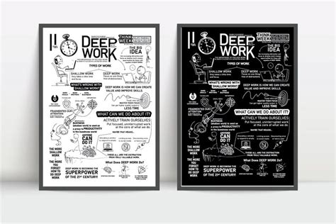 Deep Work Book Poster I Deep Work I Book Summary I Digital File I ...