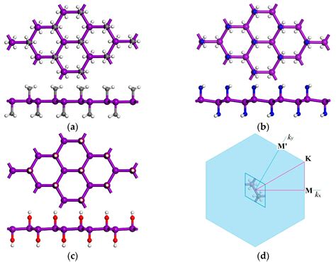 Nanomaterials Free Full Text Spin Orbit Coupling Electronic Structures Of Organic Group