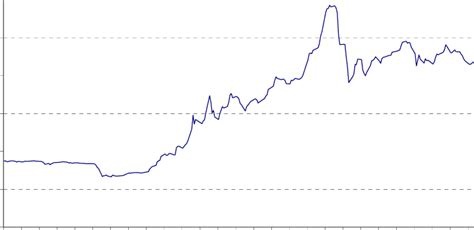 The EU Price Of CO 2 Valid For 2005 2007 Source EEX Carbon Index