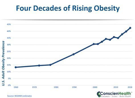 Obesity Statistics In America 2024 - Happy Kirstyn