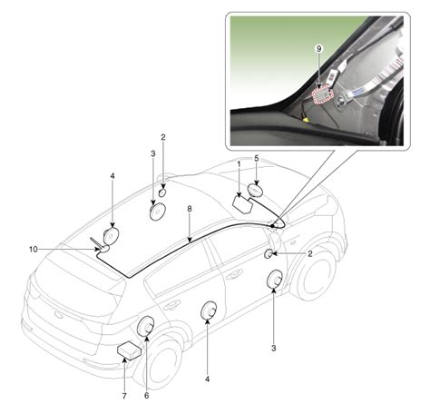 Kia Sportage Revue Technique Automobile Composants Et Emplacement Des