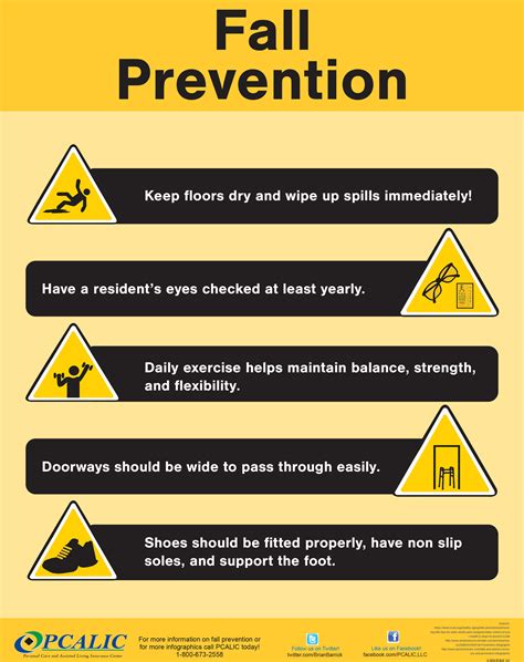 Fall Prevention Safety Poster