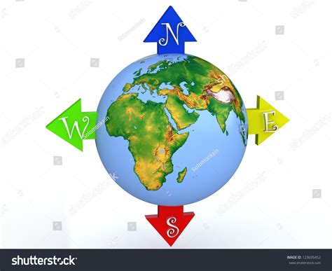 Globe Four Cardinal Directions Elements This Stock Illustration