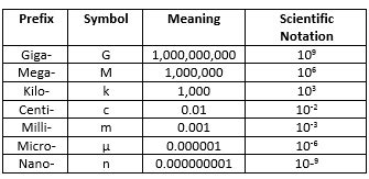 43 metric prefixes worksheet answers - Worksheet Master