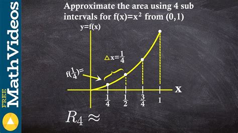 Right Hand Riemann Sum Approximation Youtube