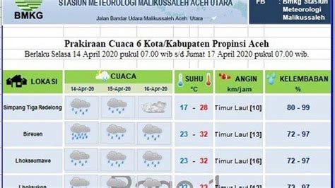 Sebagian Aceh Diprediksi Dilanda Hujan Hingga Tiga Hari Ke Depan Simak