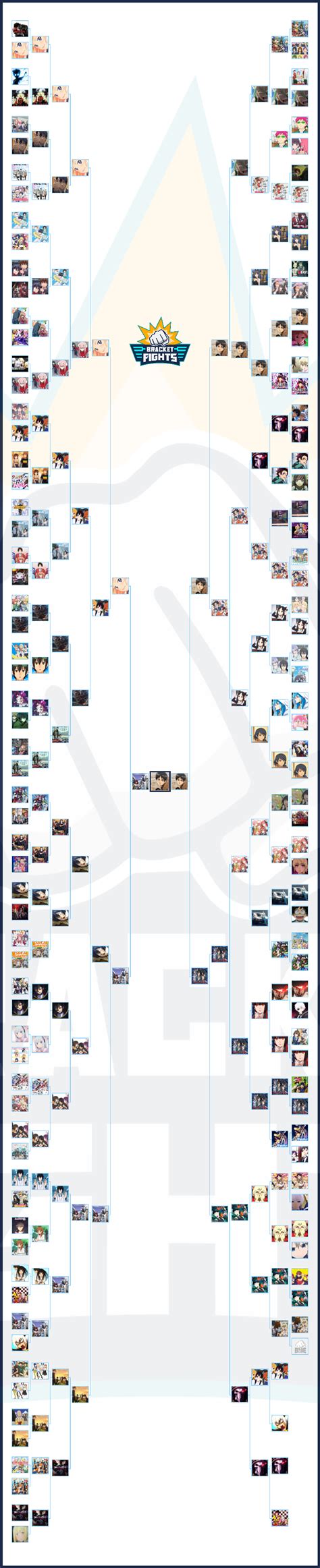 Anime Brackets Community Rank Bracketfights