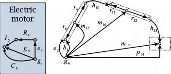 linear graph representation   system  scientific diagram