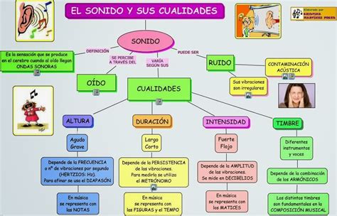 M Sica Maestro Las Cualidades Del Sonido La Intensidad Hot Sex