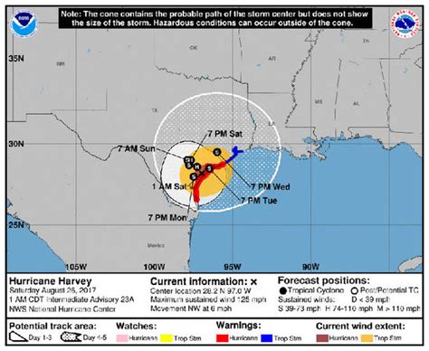 Hurricane Harvey Path Mapped Where Is Hurricane Harvey Now Weather