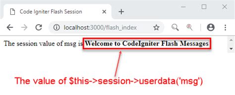 What Is Codeigniter How Does Php Ci Framework Works