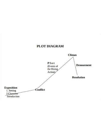 Free Plot Diagram Samples In Ms Word Pages Google Docs Pdf