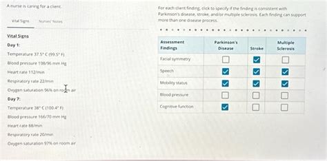 Solved A Nurse Is Caring For A Client For Each Client Chegg