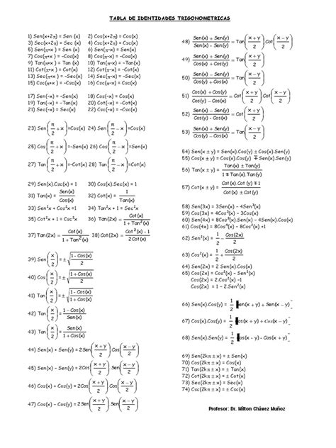 Tabela De Identidades Trigonometricas