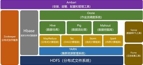 EFLK实时架构以及Hadoop大数据生态圈介绍 51CTO学堂 linux实时查看日志