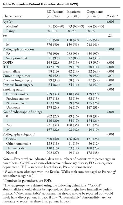 Autonomous Chest Radiograph Reporting Using Ai Estimation Of Clinical