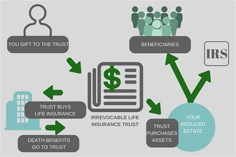 How To Avoid Estate Taxes With A Trust