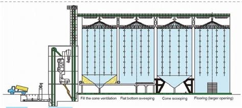 Pellet Silo Yongli Biomass Pellet Machine