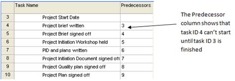 How To Read A Microsoft Project Plan