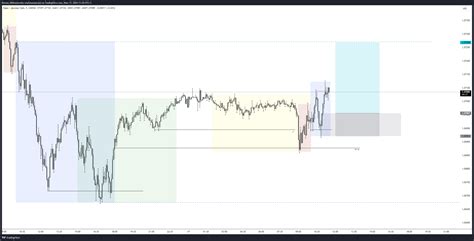 Oanda Eurusd Chart Image By Roman Mikhaylovskiy Tradingview