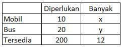 Pelajaran Soal Rumus Sistem Pertidaksamaan Wardaya College