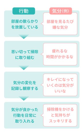 認知行動療法（cbt）の主な8種類のスキル（技法）と習得方法を解説