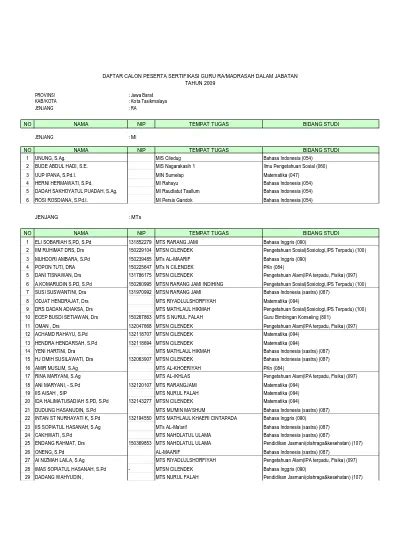 Daftar Calon Peserta Sertifikasi Guru Ramadrasah Dalam Jabatan Tahun 2009 No Nama Nip Tempat