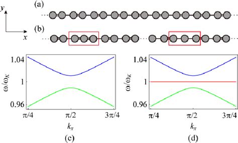 Figure 1 From Topological Waveguide Based On Metamaterials Of Magnetic