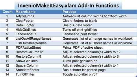 Microsoft Excel — Productivity With Add In’s And The Quick Access Toolbar By Don Tomoff Let