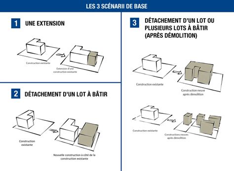 3 Scenarii Base Preventimmo