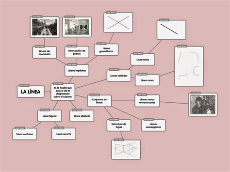 Elena Superviel Mapa Conceptual La Teoria De La Gestalt Images Sexiz Pix