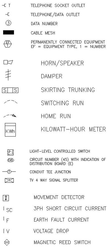 Autocad electrical symbols dwg free download - maniacfer