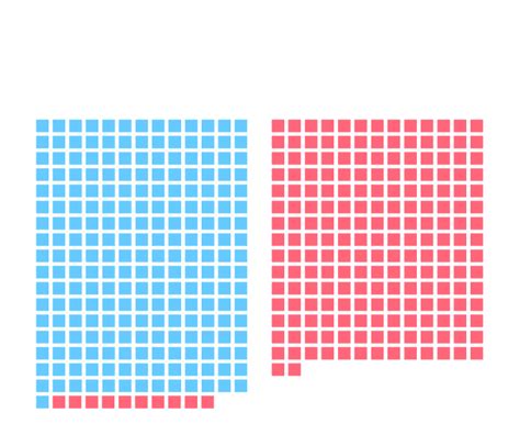 Impeachment vs 25th Amendment: How Congress Voted to Remove Trump from ...