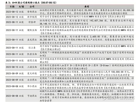 国家卫健委发布全国医药领域腐败问题集中整治工作有关问答 央视新闻报道，8月15日，国家卫生健康委就全国医药领域腐败问题集中整治工作发布有关问答