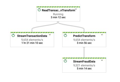 Google Cloud Platform How To Create Dataflow Pipeline In GCP Stack