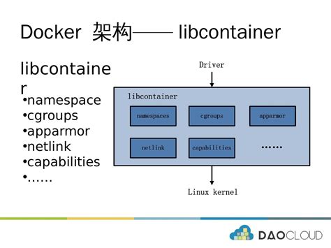 深入理解docker架构与实现