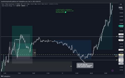 Oandaeurusd Chart Image By Nicfx1 — Tradingview