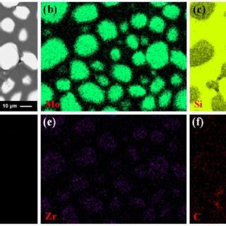 Surface Morphology And Phase Composition Of Si Mosi Coating A Xrd