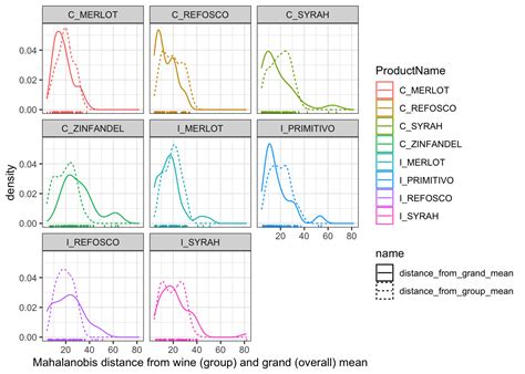 Chapter 4 Manova Multivariate Analysis Of Variance The R Opus V2