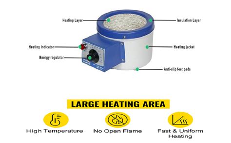 Elecopto Heating Mantle 1000ml Industrial And Scientific