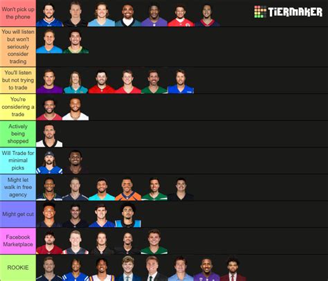 NFL Quarterbacks Tier List Community Rankings TierMaker